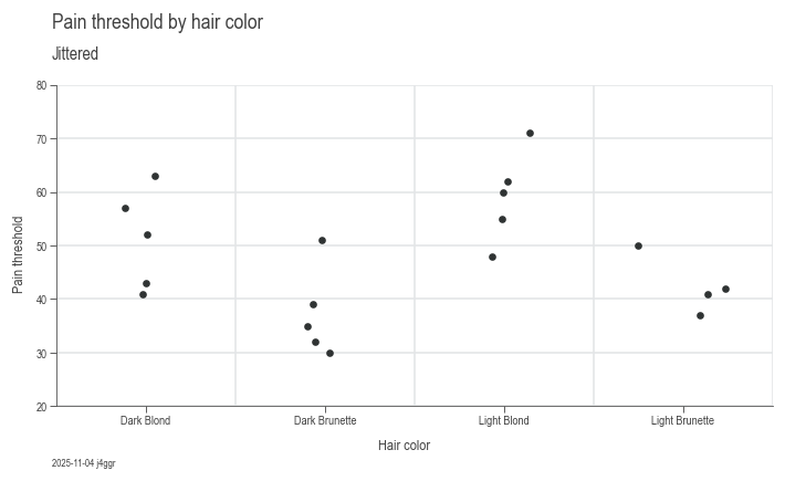 Anova Jitter Pain-Color