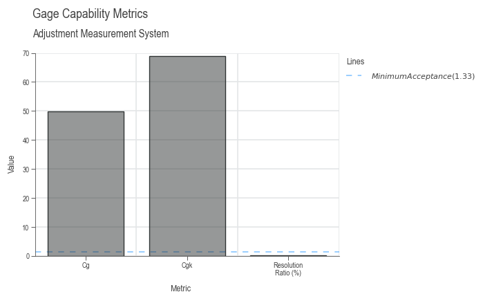 Gage Capability Metrics