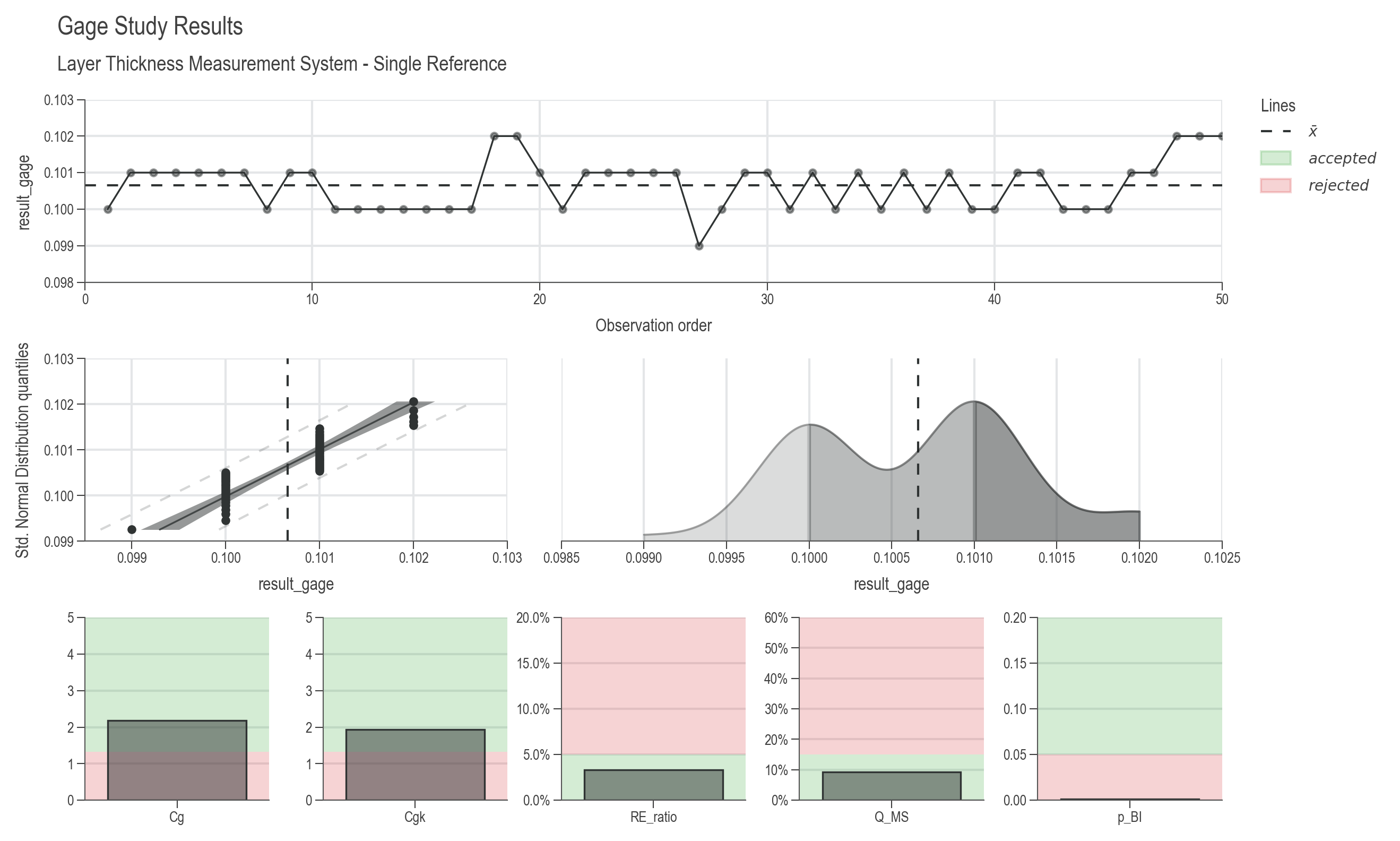 Gage Study Single Reference