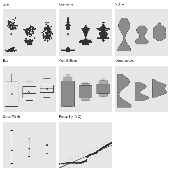 Univariate Plotters