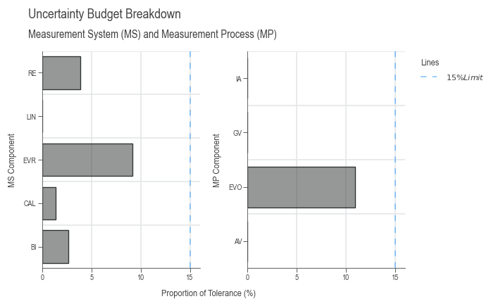 Uncertainty Budget Breakdown