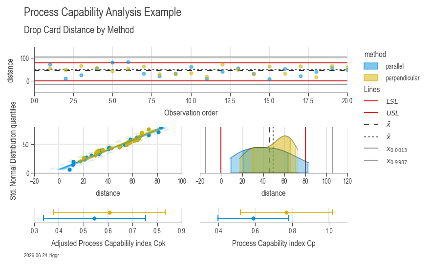Process Capability Analysis Example